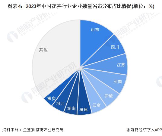 2023年中国花卉行业区域结构特征分析生产布局区域特色突出【组图】(图4)