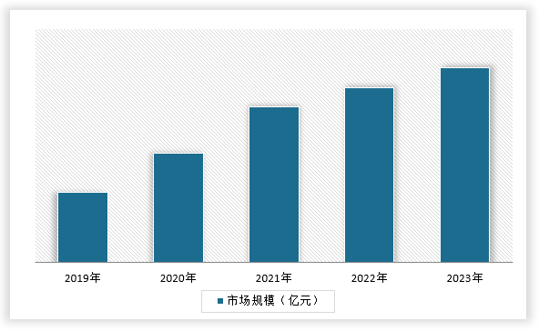中国花卉零售行业现状深度分析与未来前景调研报告（2024-2031年）(图4)