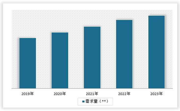 中国花卉零售行业现状深度分析与未来前景调研报告（2024-2031年）(图6)