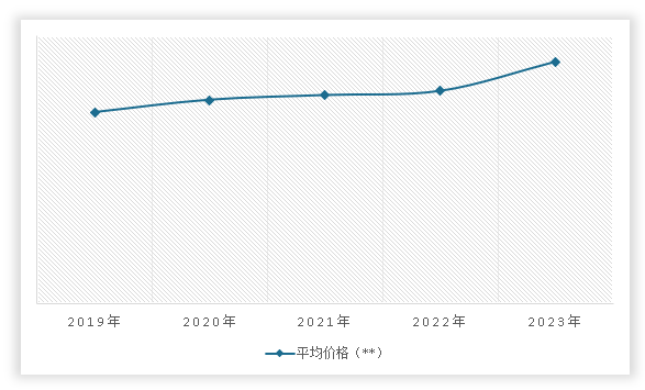 中国花卉零售行业现状深度分析与未来前景调研报告（2024-2031年）(图12)