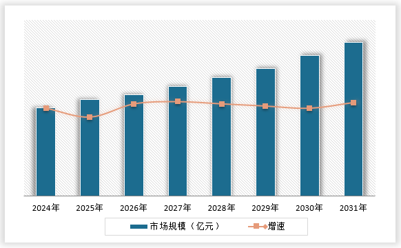 中国花卉零售行业现状深度分析与未来前景调研报告（2024-2031年）(图15)