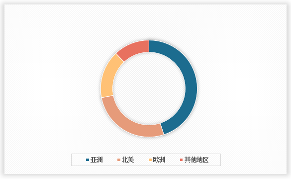 中国鲜花行业现状深度分析与发展趋势调研报告（2024-2031年）(图2)