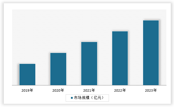 中国鲜花行业现状深度分析与发展趋势调研报告（2024-2031年）(图1)