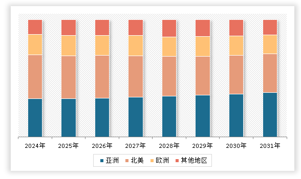 中国鲜花行业现状深度分析与发展趋势调研报告（2024-2031年）(图3)