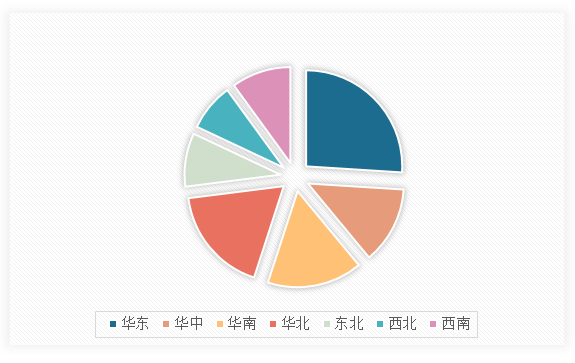 中国鲜花行业现状深度分析与发展趋势调研报告（2024-2031年）(图13)