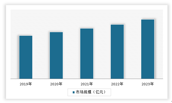 中国鲜花行业现状深度分析与发展趋势调研报告（2024-2031年）(图8)