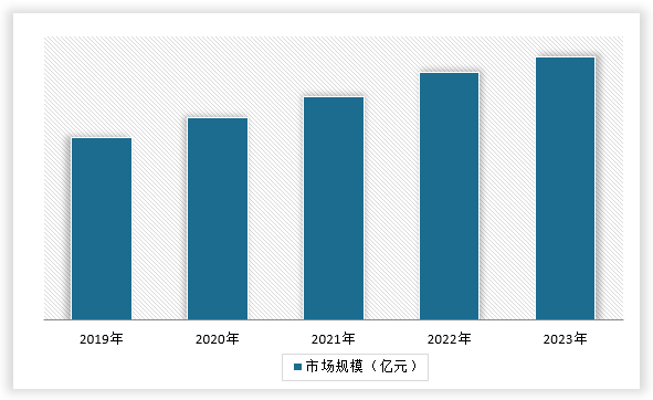 中国鲜花行业现状深度分析与发展趋势调研报告（2024-2031年）(图14)