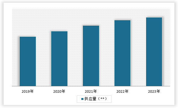 中国鲜花行业现状深度分析与发展趋势调研报告（2024-2031年）(图5)