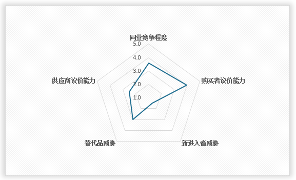 中国鲜花行业现状深度分析与发展趋势调研报告（2024-2031年）(图11)