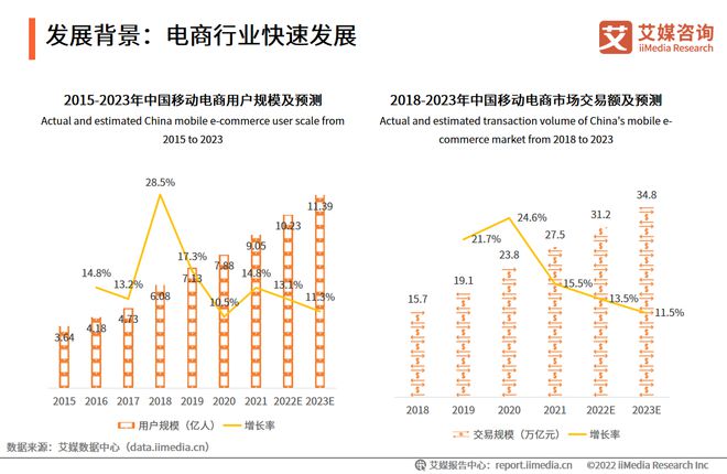 艾媒咨询｜2022-2023年中国鲜花电商市场发展研究报告(图2)