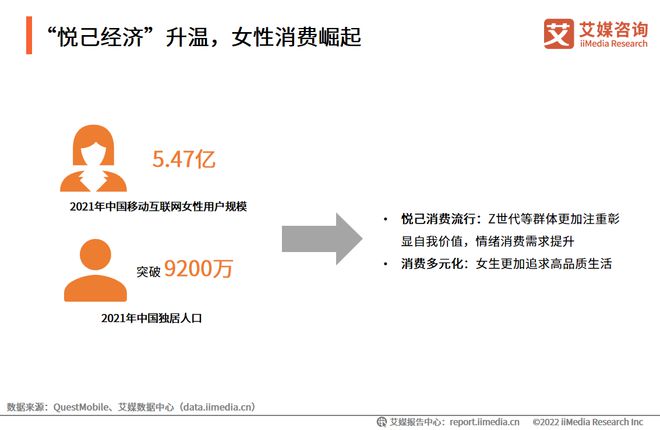 艾媒咨询｜2022-2023年中国鲜花电商市场发展研究报告(图3)