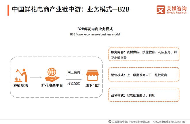 艾媒咨询｜2022-2023年中国鲜花电商市场发展研究报告(图10)