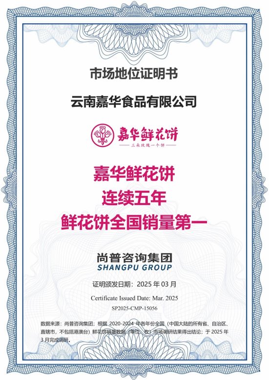 嘉华鲜花饼荣获尚普咨询集团【连续五年鲜花饼全国销量第一】市场地位声明(图1)