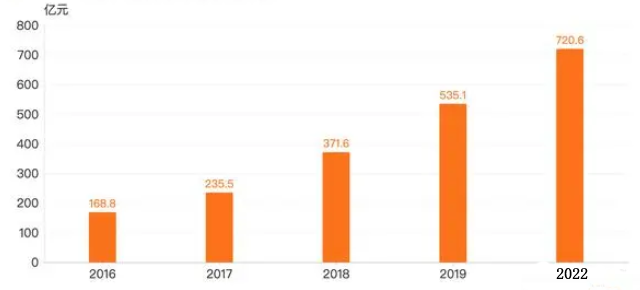 2024年花店行业前景分析：花店行业发展趋势充满无限发展潜力(图1)