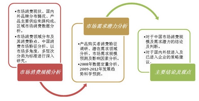 花店市场消费能力及需求潜力调研报告(图1)