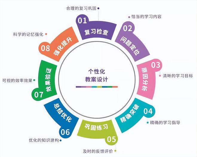 高效管理、智慧决策学生管理平台助力信息化全面提速！(图6)