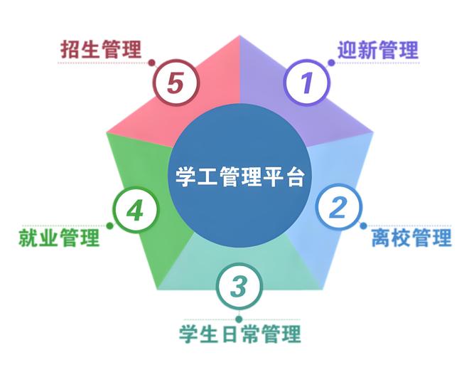 高效管理、智慧决策学生管理平台助力信息化全面提速！(图8)