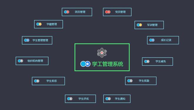 高效管理、智慧决策学生管理平台助力信息化全面提速！(图1)