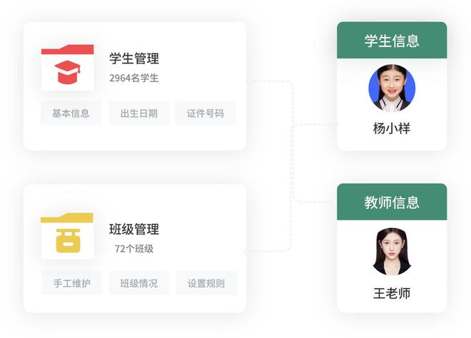 高效管理、智慧决策学生管理平台助力信息化全面提速！(图5)