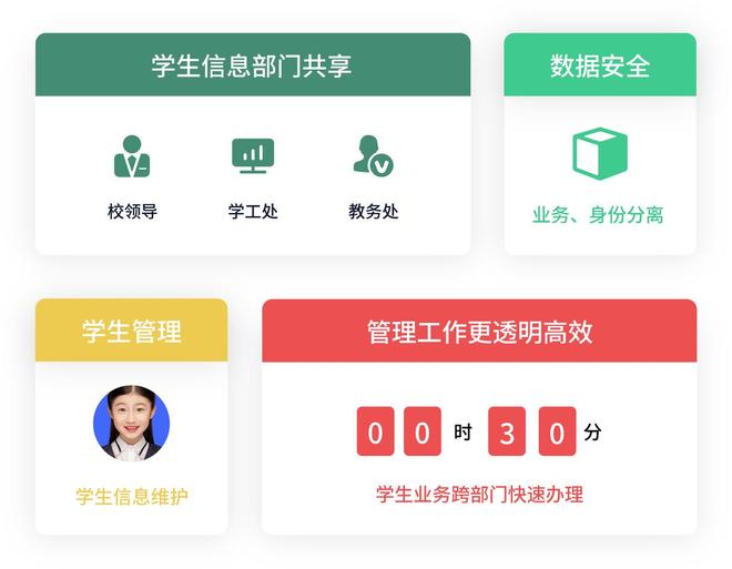 高效管理、智慧决策学生管理平台助力信息化全面提速！(图4)