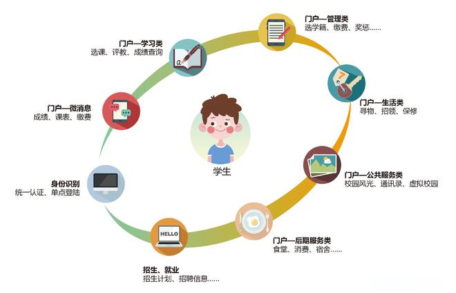 高效管理、智慧决策学生管理平台助力信息化全面提速！(图7)