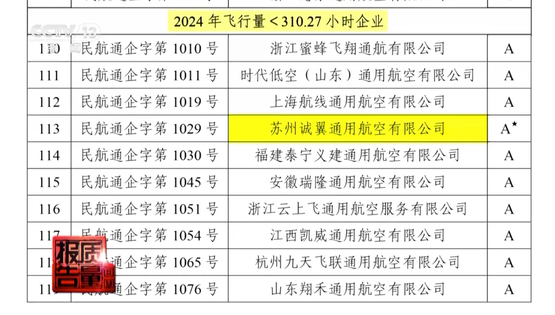 没资质却敢带人上天“黑飞”公司闯祸：直升机坠落致1死4伤！央视调查：注册地在农田空地登记员工仅2人！更多细节→(图9)