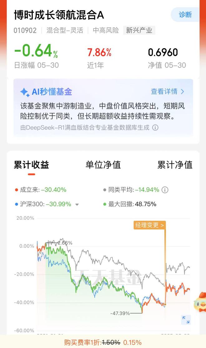 八旬老人花105万买基金亏了30万状告银行法院判了！案涉产品曾为博时旗下百亿爆款基金(图3)
