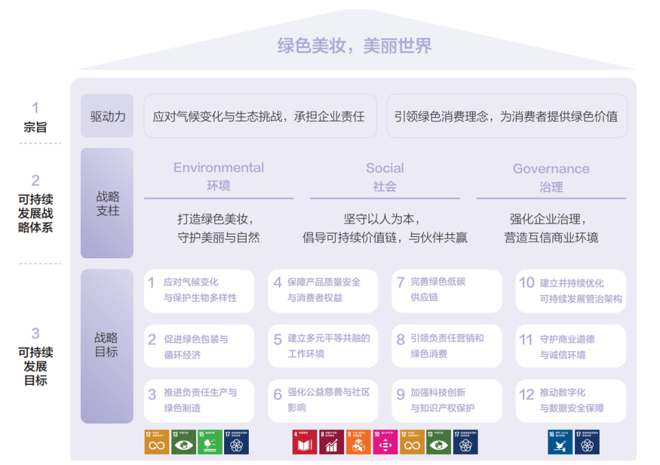 践行可持续发展承诺自然堂集团发布2024年度ESG报告(图3)
