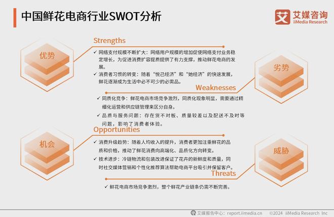 鲜花电商消费逐年升温预计2024年市场规模将达14779亿元(图5)
