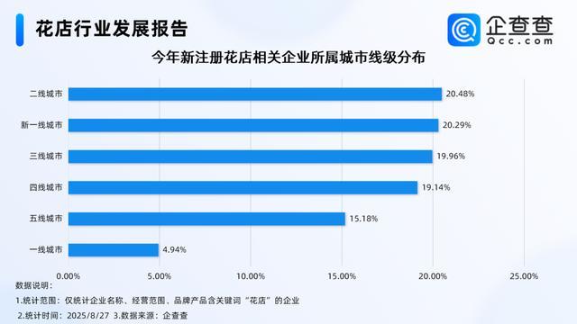 七夕不送玫瑰改送花菜！这一届年轻人“反套路”重新定义浪漫｜封面头条(图3)