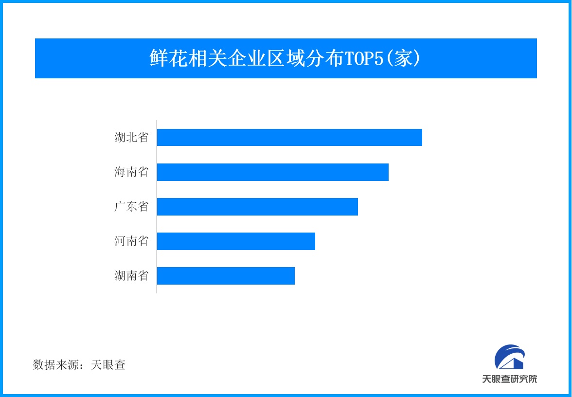 “浪漫经济”来袭七夕鲜花消费持续火热(图1)
