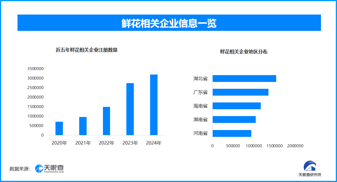 天眼新知情感经济与产业变革：教师节背后的千亿市场图谱(图1)
