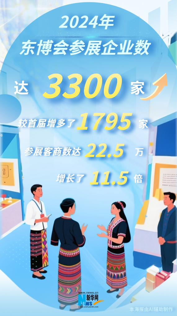 浇友谊之花结合作硕果“数”看东博会发展历程(图1)