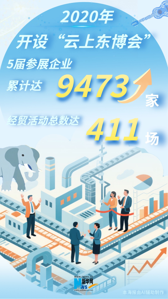 浇友谊之花结合作硕果“数”看东博会发展历程(图2)
