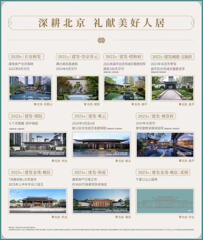 北京【建发金茂·观宸】楼盘详情-售楼处电话-在售户型-价格-地址(图15)