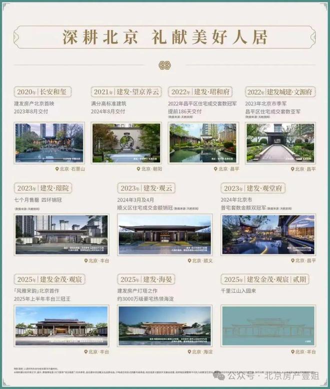 北京热搜豪宅NO1®建发金茂观宸售楼处发布：以品质铸就传奇(图18)