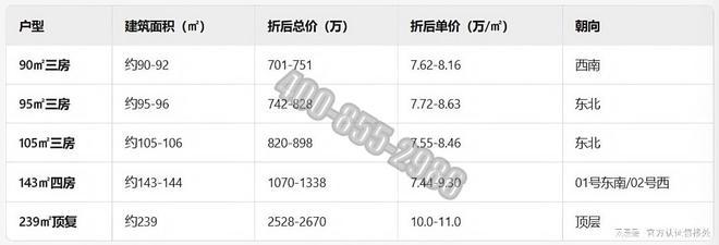 火热中！中海云启源境售楼处：新规进阶大宅全城热望！(图3)