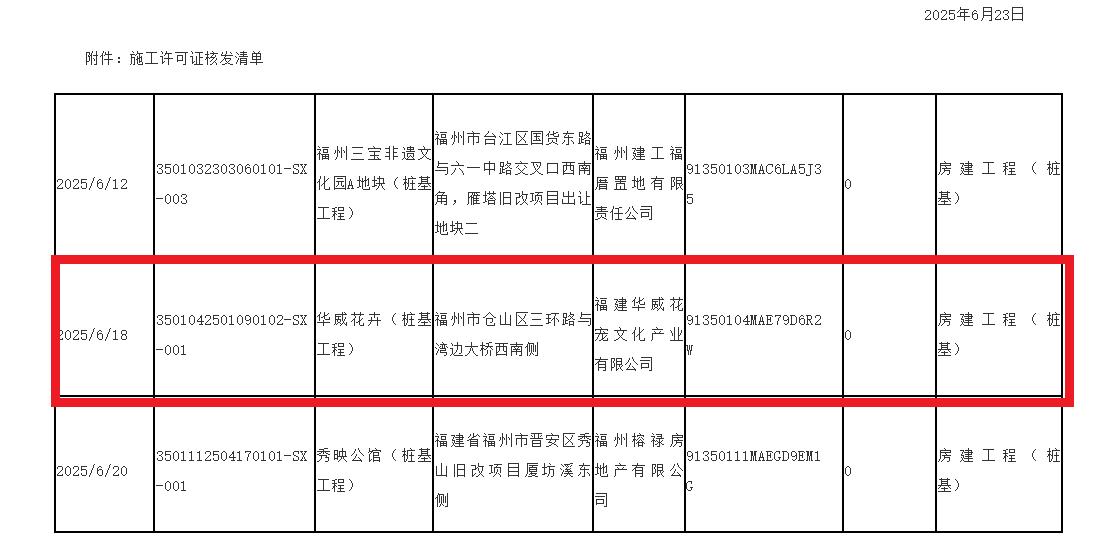 投资10亿！福州1348亩大型花卉主题专业市场启动试桩(图4)