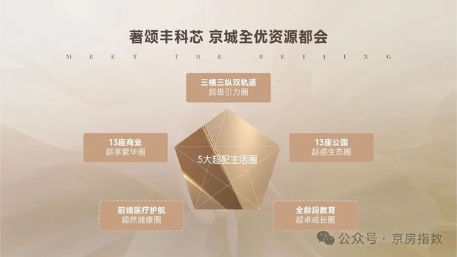 即将开盘！北京隅西颂售楼处发布㊤隅西颂启幕鼎级尊贵邸奢境(图1)