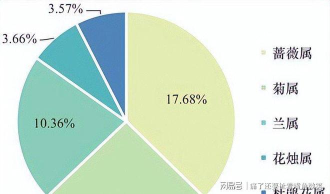 我国70处花卉资源库六成依赖进口育种创新如何破局？(图4)