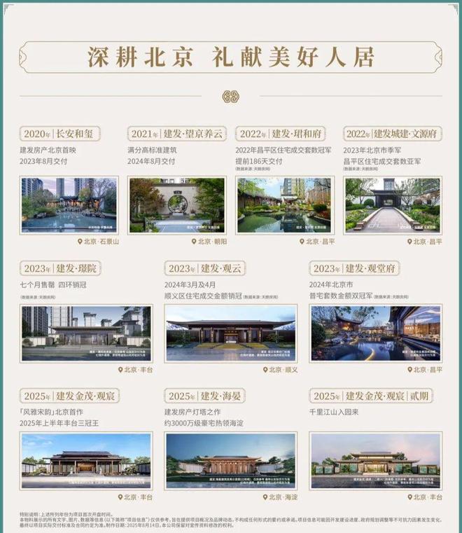 热搜北京建发金茂观宸一期售楼处发布：打造未来品质生活(图7)