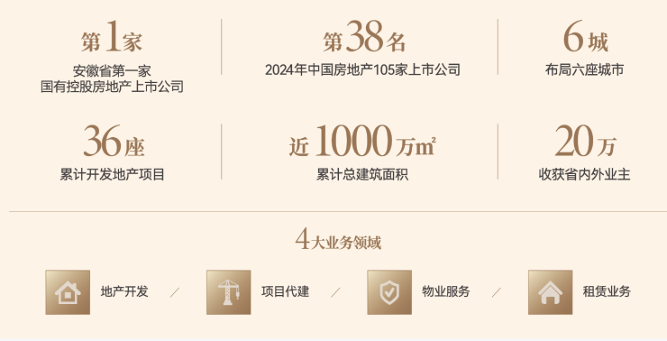 琥珀星樾湾营销中心电话号码多少(图2)
