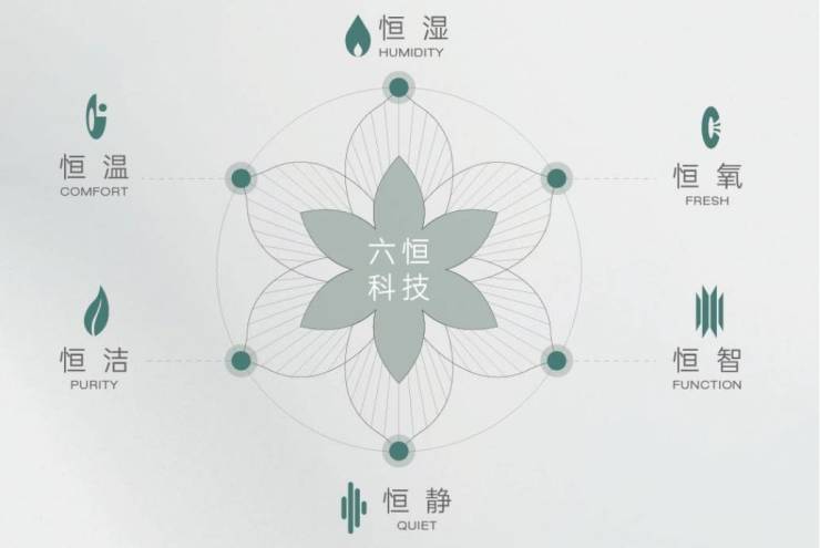 皖投安澜府分销佣金有多少(图3)