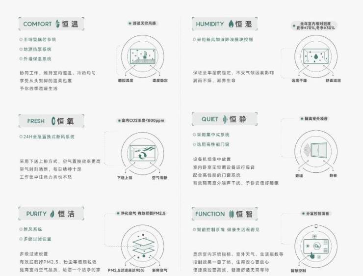 皖投安澜府分销佣金有多少(图4)