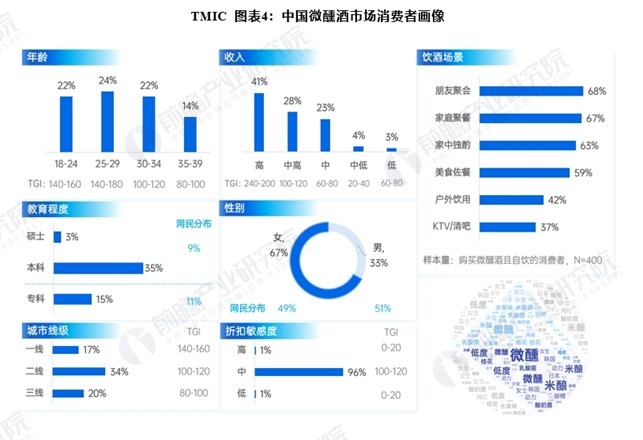 “微醺酒”千亿风口已至地方政府如何抢占产业黄金赛道？(图2)