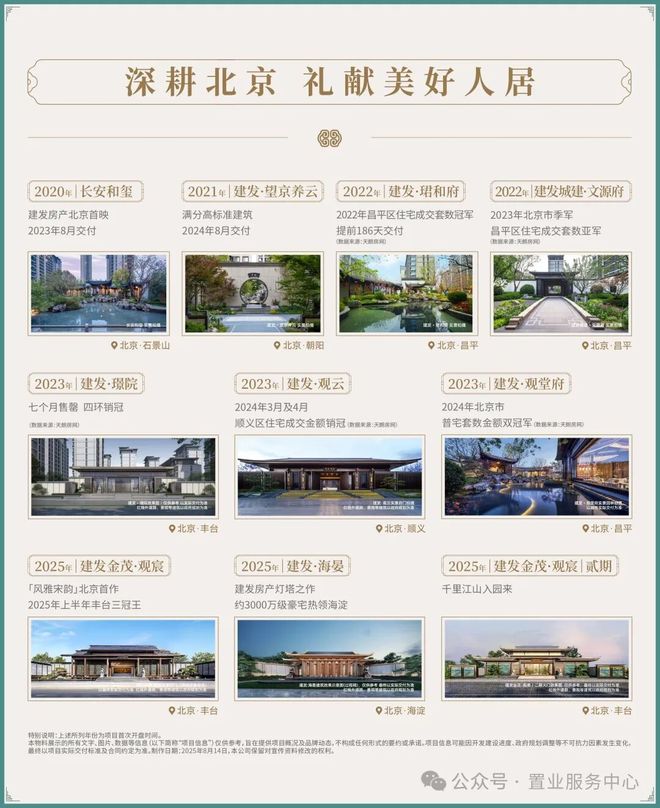 建发金茂·观宸售楼处-金茂观宸首页-2026楼盘详情-北京房天下(图27)