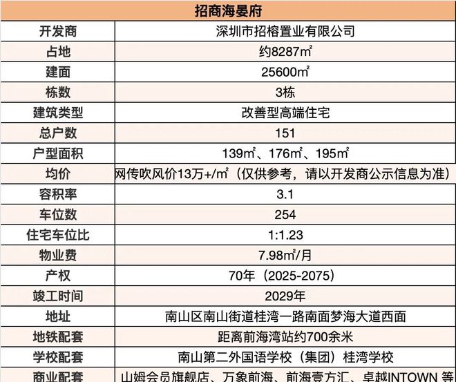 ⚡公示｜招商海宴府售楼处发布：2026品质人居重磅上线(图4)