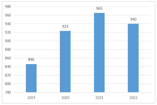 中国花店行业市场前瞻分析花店行业市场规模不断扩大(图1)